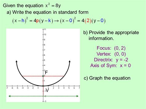 focus calculator parabola|parabola calculator focus and directrix.